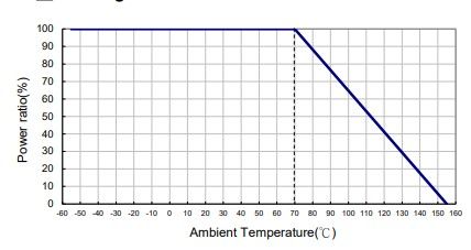 デレーティング曲線
